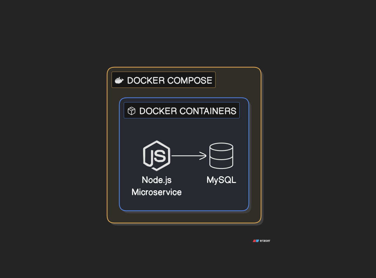 Monitoring & Observability Stack